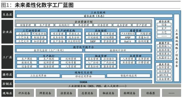 生产系统