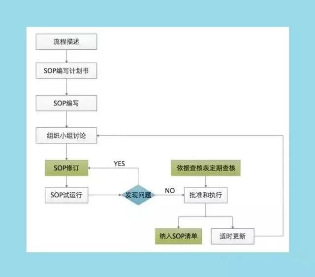 仓储物流